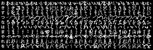 Some examples of kana for the kmnist dataset (source: Clanuwat et al.)